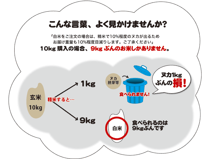 玄米